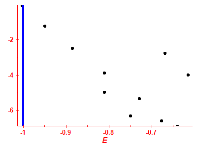 Strength function log